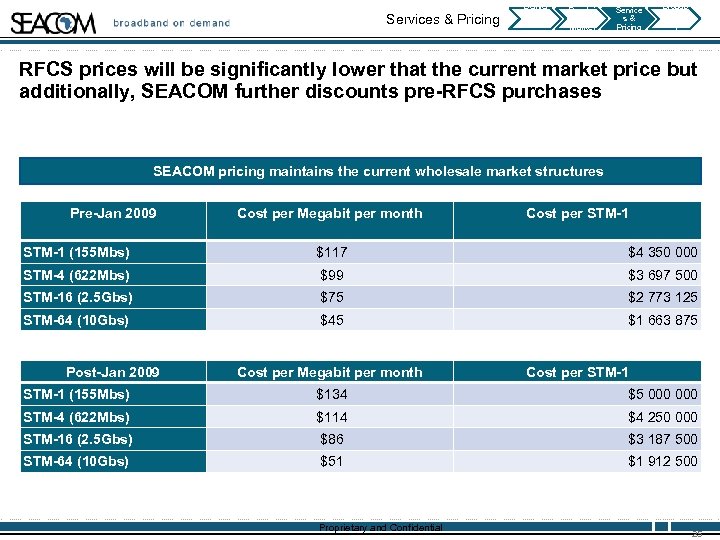 Services & Pricing Deliver y Deadlin es Bandwi dth Market Service s& Pricing Broadb