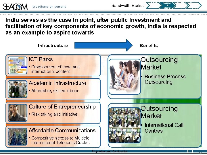 Bandwidth Market Deliver y Deadlin es Bandwi dth Market Broadb and on Deman d
