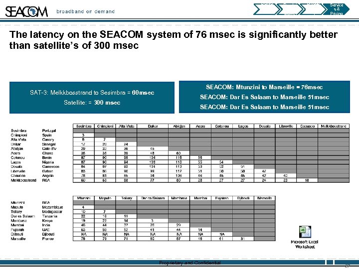 Deliver y Deadlin es Bandwi dth Market Broadb and on Deman d Service s&