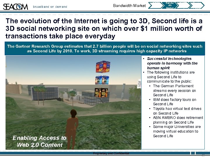 Bandwidth Market Deliver y Deadlin es Bandwi dth Market Broadb and on Deman d