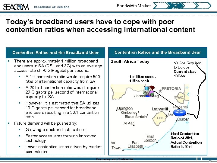 Bandwidth Market Deliver y Deadlin es Bandwi dth Market Broadb and on Deman d