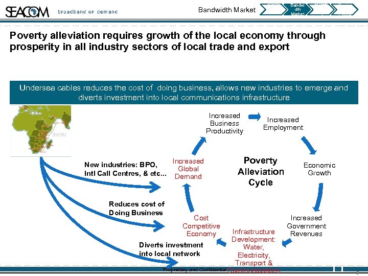 Bandwidth Market Deliver y Deadlin es Bandwi dth Market Broadb and on Deman d
