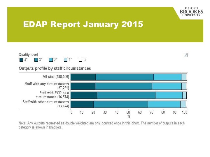 EDAP Report January 2015 