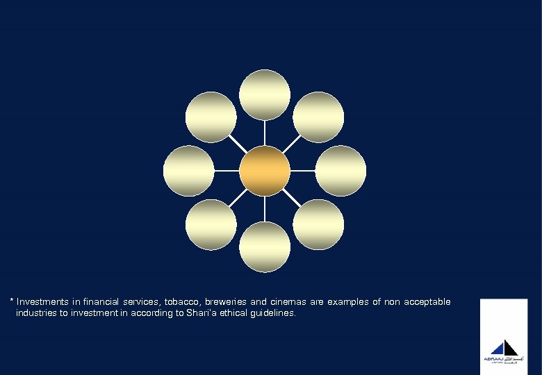 * Investments in financial services, tobacco, breweries and cinemas are examples of non acceptable