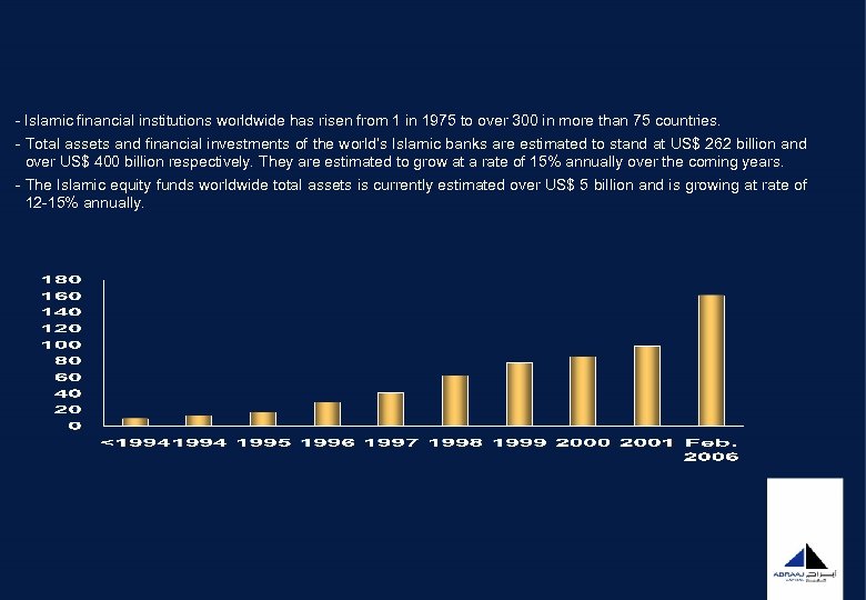 - Islamic financial institutions worldwide has risen from 1 in 1975 to over 300