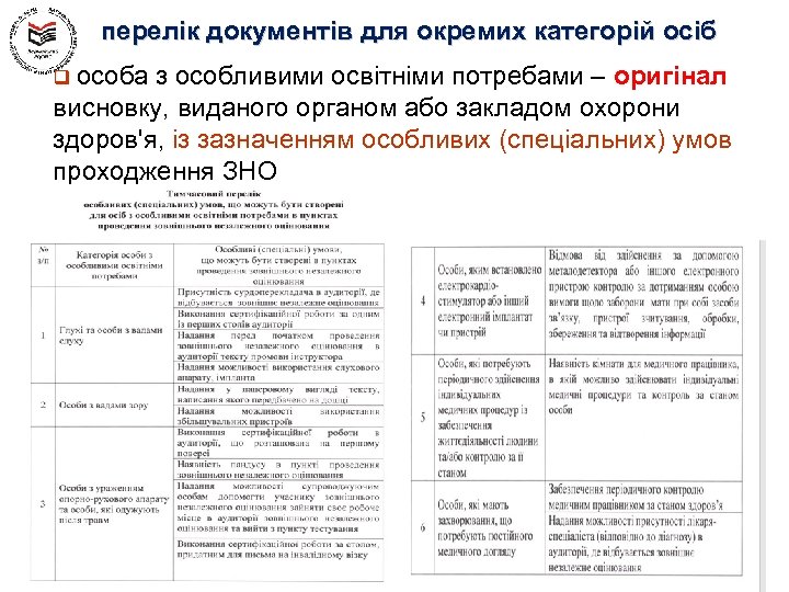 перелік документів для окремих категорій осіб q особа з особливими освітніми потребами – оригінал