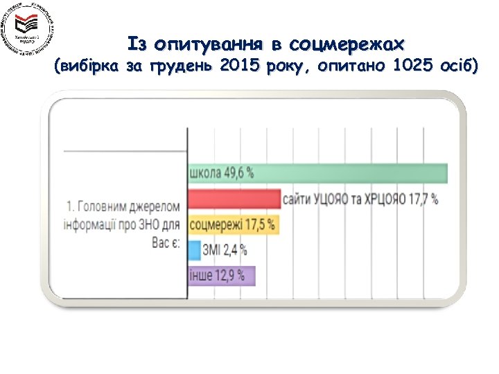 Із опитування в соцмережах (вибірка за грудень 2015 року, опитано 1025 осіб) 