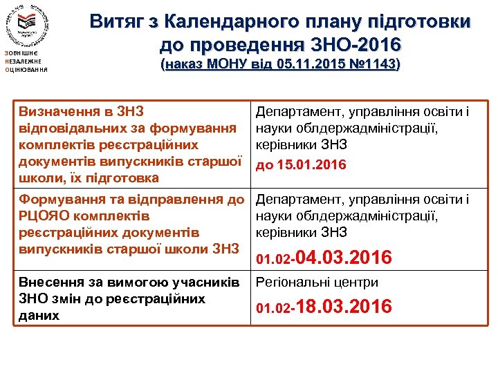 ЗОВНІШНЄ НЕЗАЛЕЖНЕ ОЦІНЮВАННЯ Витяг з Календарного плану підготовки до проведення ЗНО-2016 (наказ МОНУ від