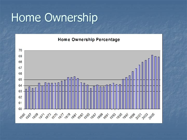 Home Ownership 