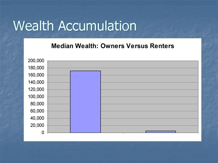 Wealth Accumulation 