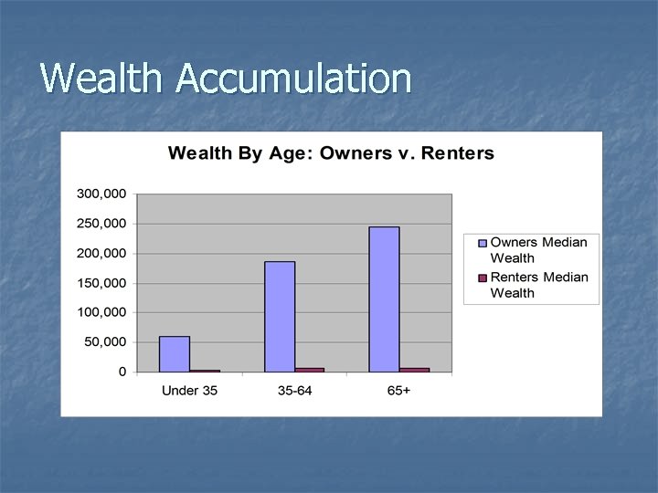 Wealth Accumulation 