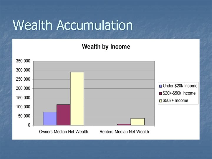 Wealth Accumulation 