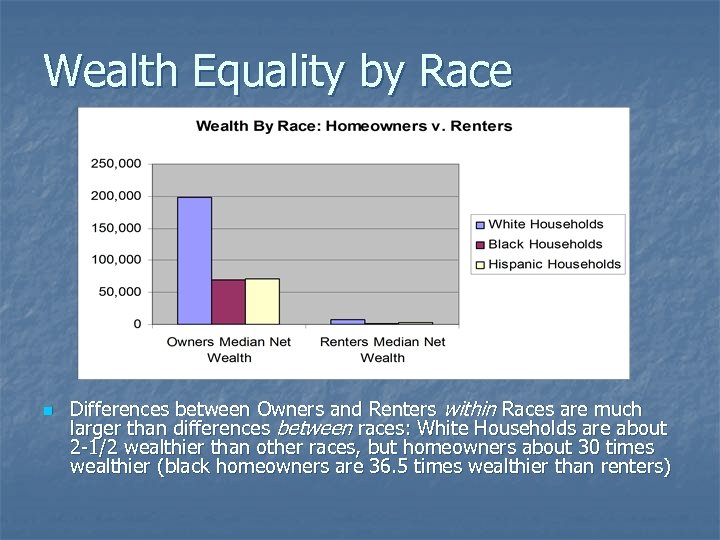 Wealth Equality by Race n Differences between Owners and Renters within Races are much