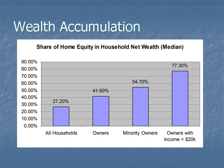 Wealth Accumulation 