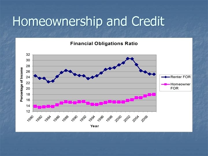 Homeownership and Credit 