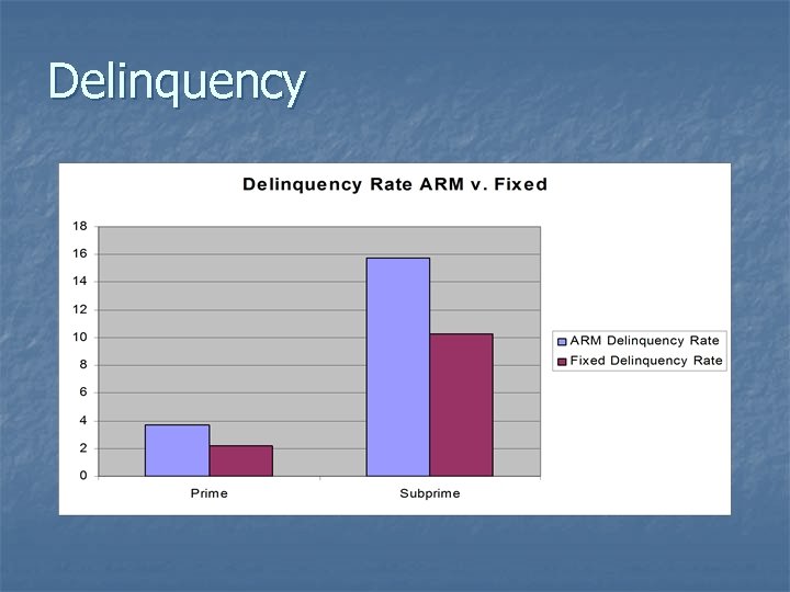 Delinquency 