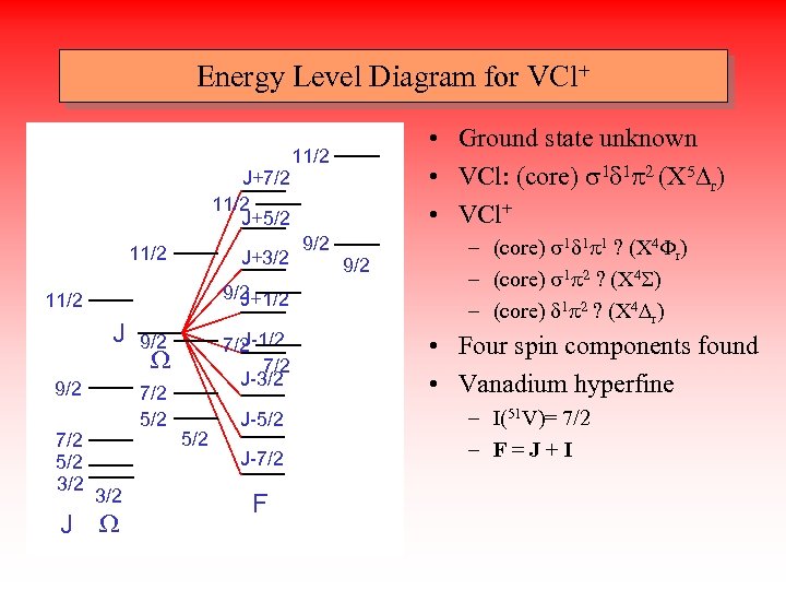 Energy Level Diagram for VCl+ J+7/2 11/2 J+5/2 11/2 J+3/2 9/2 J+1/2 11/2 J