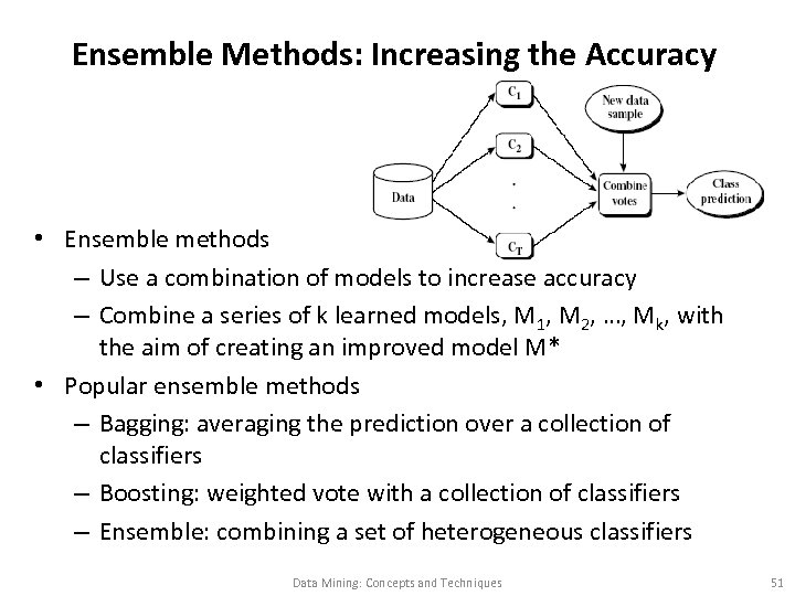 Ensemble Methods: Increasing the Accuracy • Ensemble methods – Use a combination of models