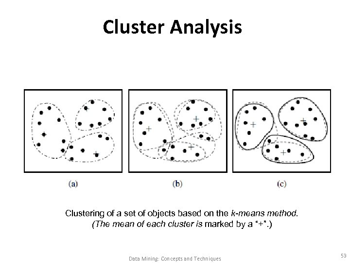 Cluster Analysis Clustering of a set of objects based on the k-means method. (The