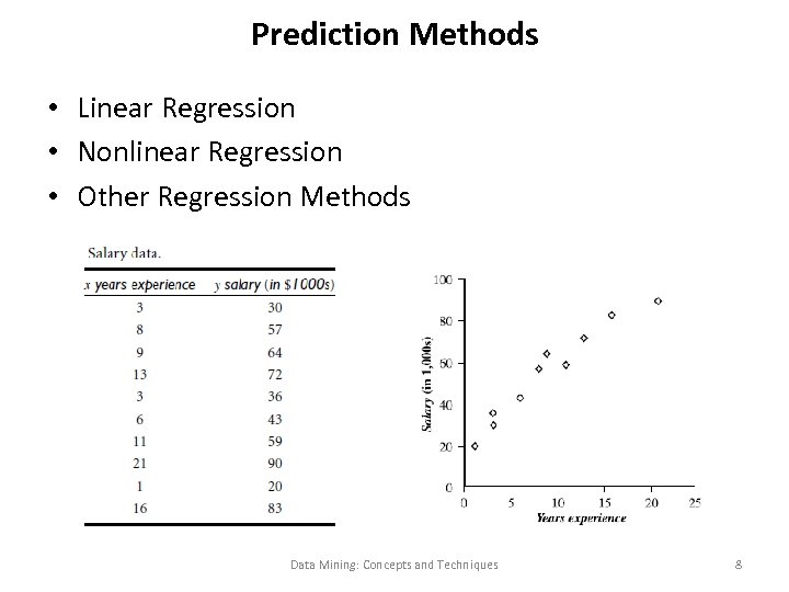 Prediction Methods • Linear Regression • Nonlinear Regression • Other Regression Methods Data Mining: