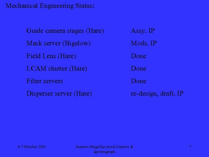 Mechanical Engineering Status: Guide camera stages (Hare) Assy. IP Mask server (Bigelow) Mods. IP