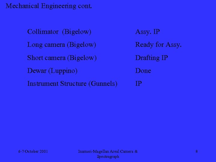 Mechanical Engineering cont. Collimator (Bigelow) Assy. IP Long camera (Bigelow) Ready for Assy. Short