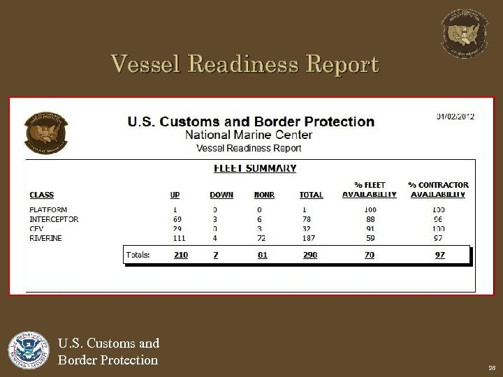 Vessel Readiness Report U. S. Customs and Border Protection 28 