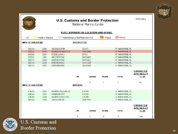 U. S. Customs and Border Protection 29 