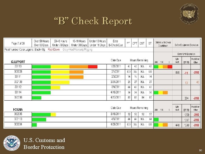 “B” Check Report U. S. Customs and Border Protection 30 