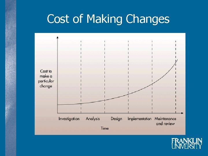 Cost of Making Changes 