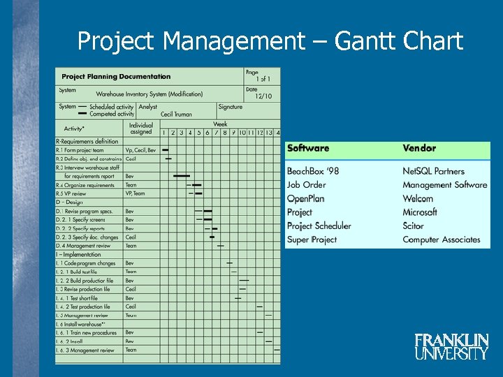 Project Management – Gantt Chart 