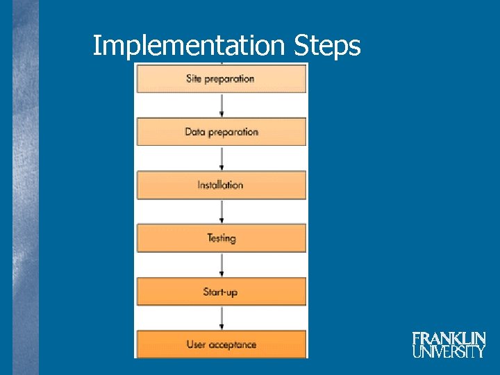 Implementation Steps 