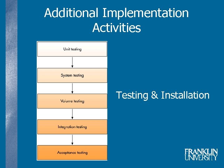 Additional Implementation Activities Testing & Installation 