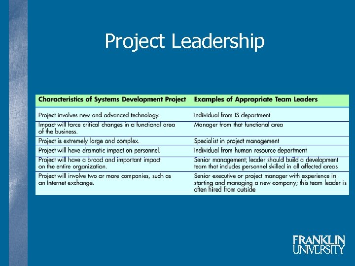 Project Leadership 