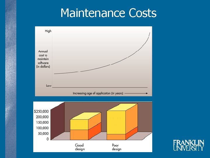 Maintenance Costs 