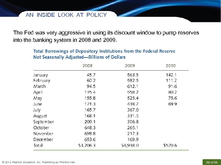 AN INSIDE LOOK AT POLICY The Fed was very aggressive in using its discount
