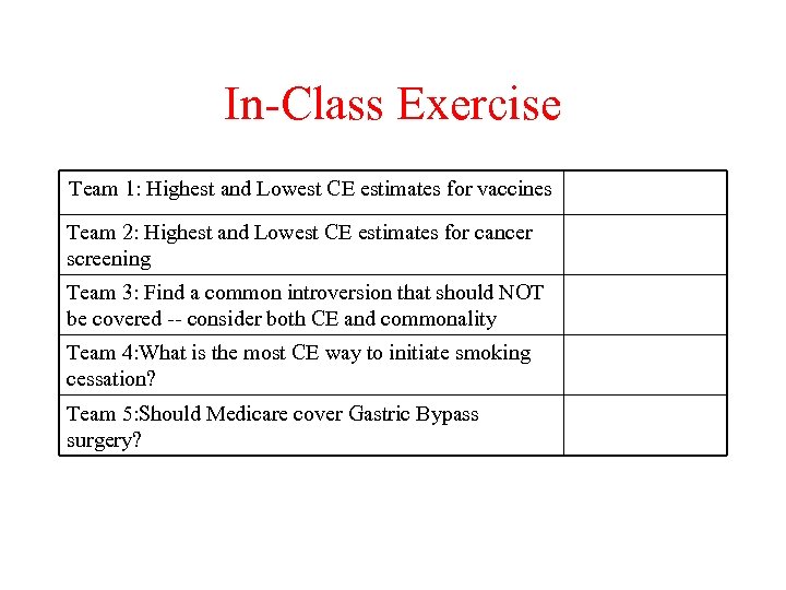 In-Class Exercise Team 1: Highest and Lowest CE estimates for vaccines Team 2: Highest
