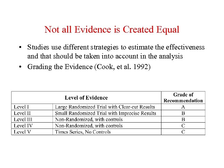 Not all Evidence is Created Equal • Studies use different strategies to estimate the