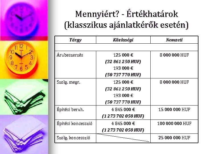 Mennyiért? - Értékhatárok (klasszikus ajánlatkérők esetén) Tárgy Közösségi Nemzeti Árubeszerzés 125 000 € (32