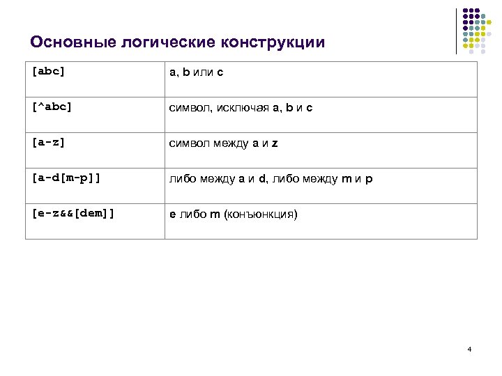 Основные логические конструкции [abc] a, b или c [^abc] символ, исключая a, b и