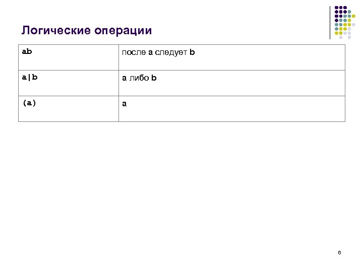Логические операции ab после a следует b a|b a либо b (a) a 6