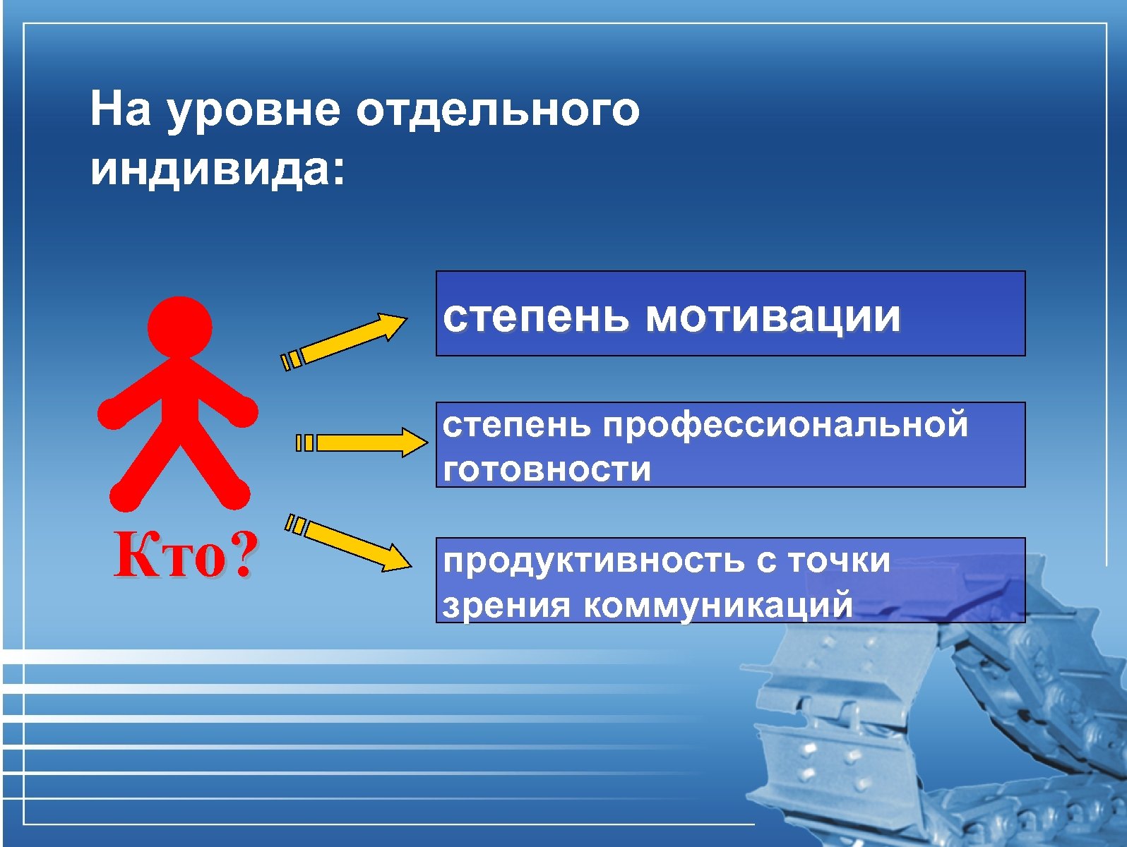 Степень профессиональной. Степень мотивации. Степень профессиональной готовности. Виды деятельности отдельного индивида. Степень мотивированности субъектов коммуникации.