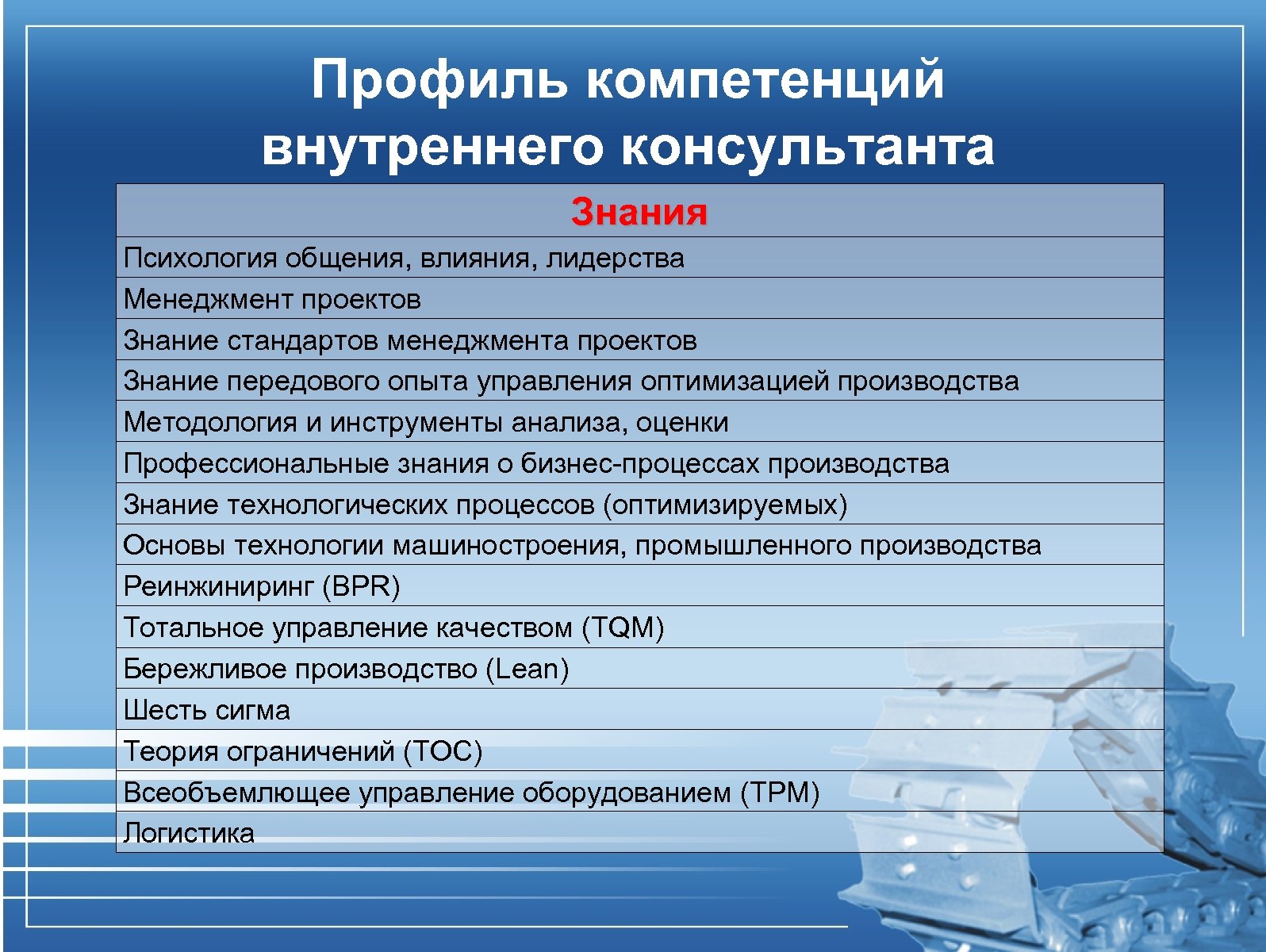 Внутренние полномочия. Компетенции психолога консультанта. Модель компетенций психолога консультанта. Навыки психолога консультанта. Профиль компетенций психолога.