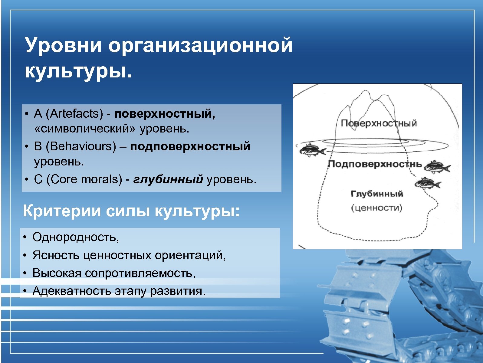 Поверхностные культуры. Подповерхностный уровень организационной культуры. Глубинный уровень организационной культуры. Уровни организационной культуры. Айсберг организационной культуры.