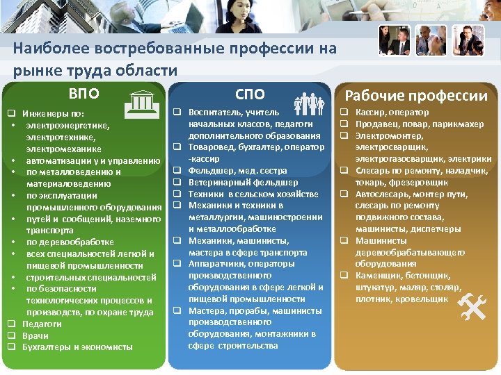 Наиболее востребованные профессии на рынке труда области ВПО q Инженеры по: • электроэнергетике, электротехнике,