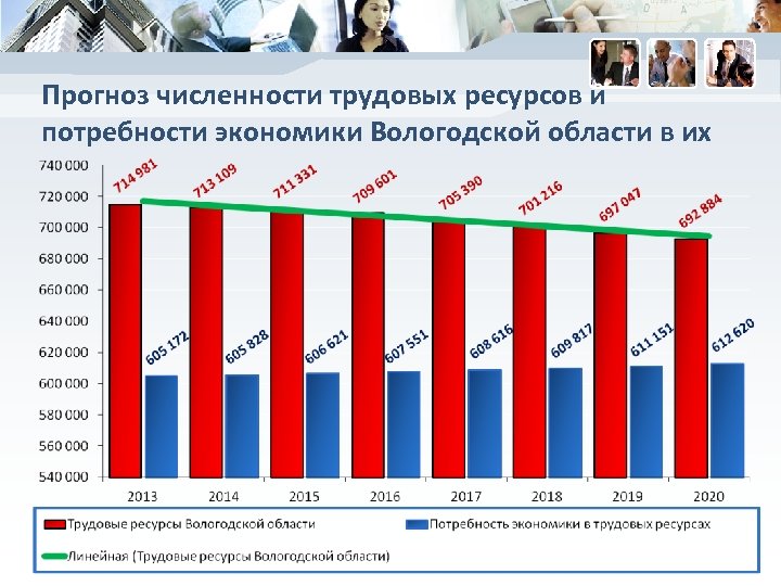 Численность труда. Прогноз трудовых ресурсов. Потребность экономики в трудовых ресурсах. Прогнозирование численности и состава трудовых ресурсов. Прогнозирование трудовых ресурсов и занятости населения.