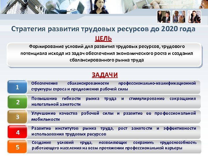 В условиях неполной занятости ресурсов государственные проекты по развитию транспортной и социальной