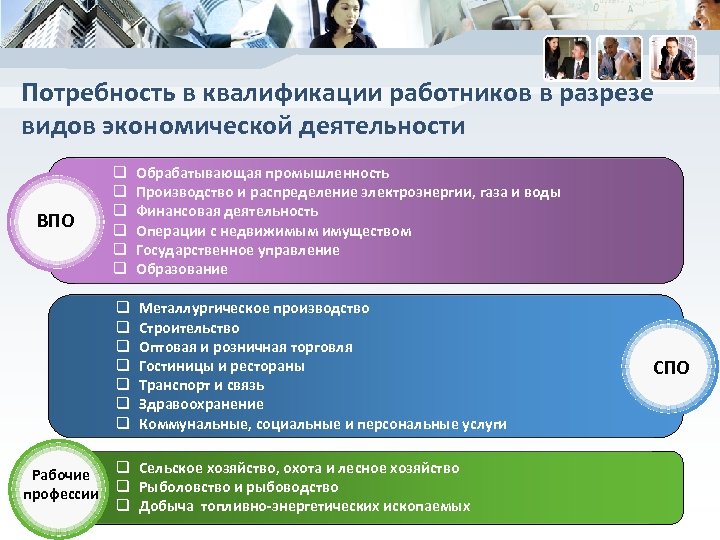 Виды работников. Виды квалификации работников. Квалификация персонала виды. Квалификация работника пример. Виды квалификации сотрудников.