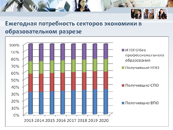 Кадровая потребность экономики. Потребность в кадрах. Анализ потребности в кадрах. Потребности кадров. Кадровая потребность.