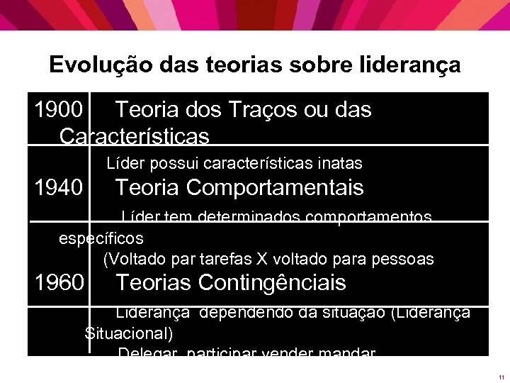 Evolução das teorias sobre liderança 1900 Teoria dos Traços ou das Características Líder possui